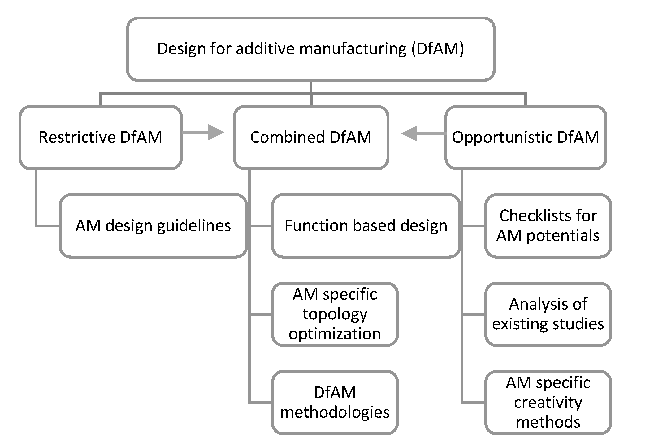 Applsci 11 07335 g001