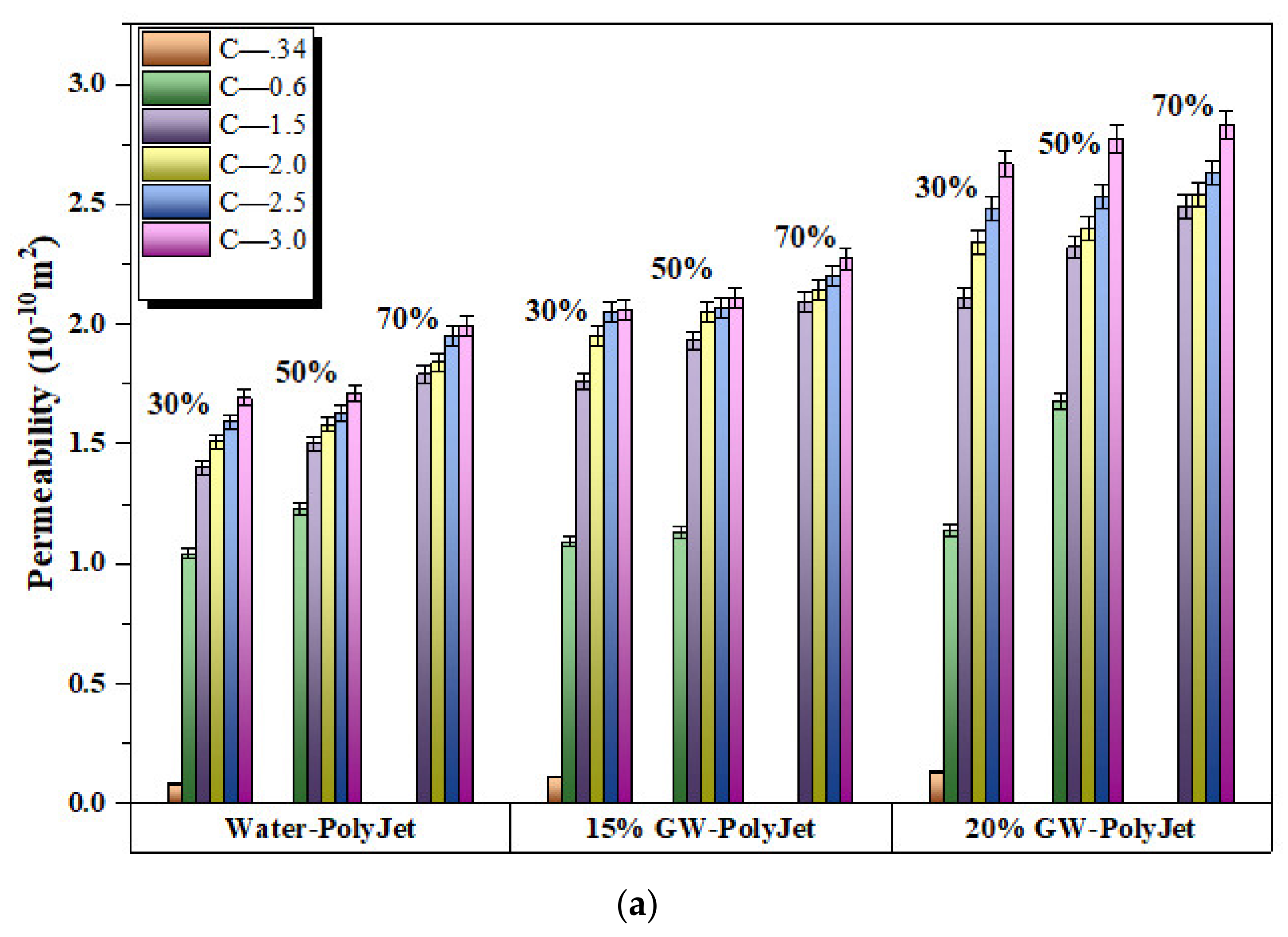 Applsci 11 07336 g007a