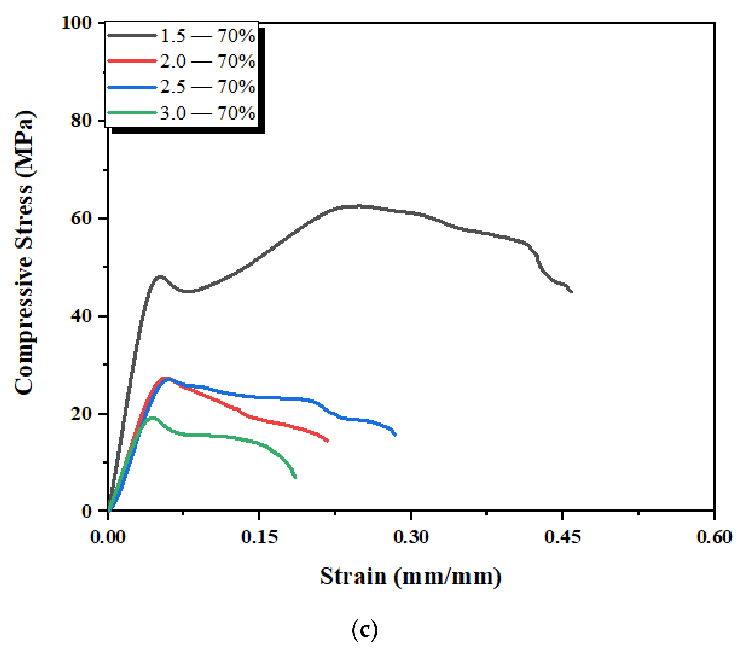 Applsci 11 07336 g010b