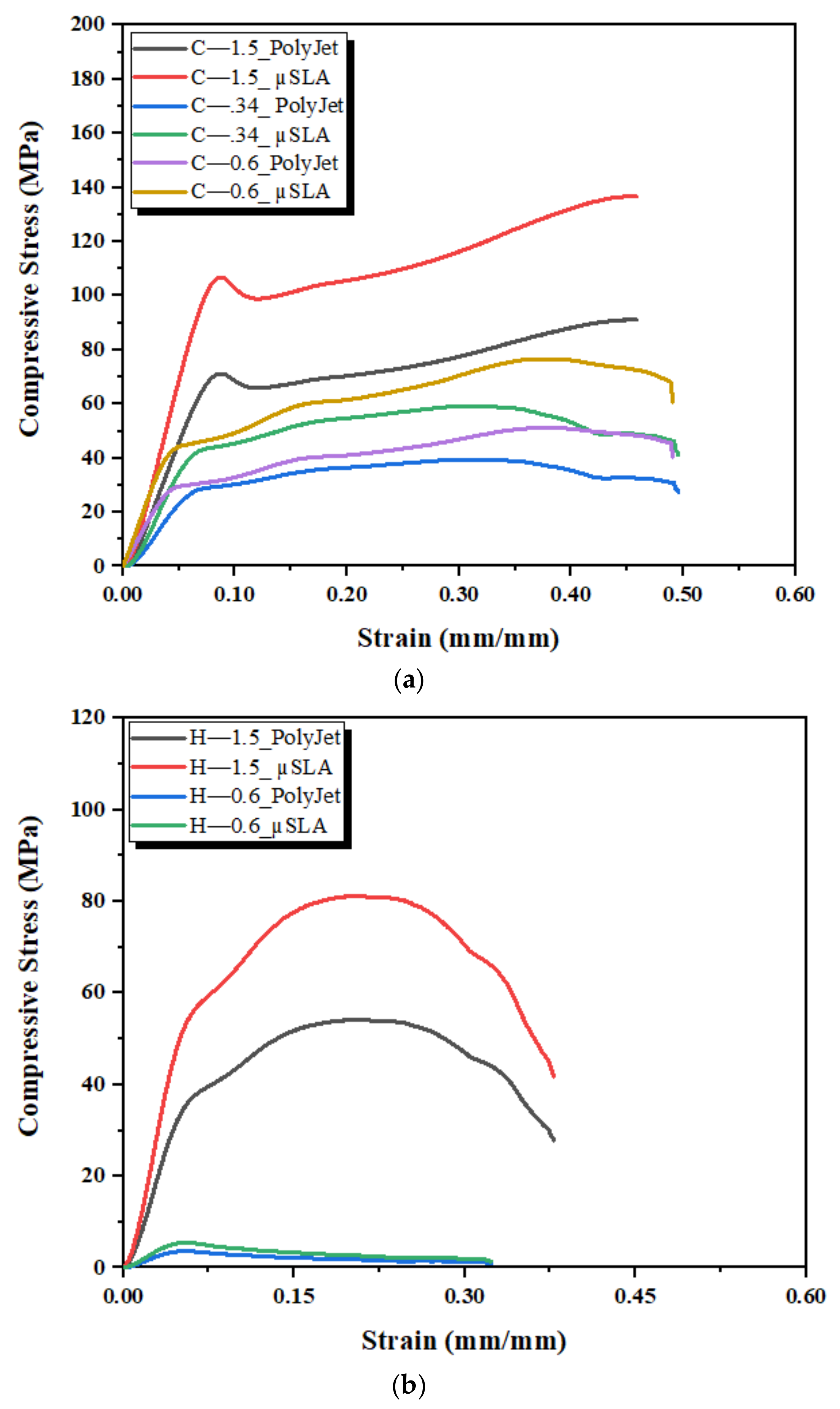 Applsci 11 07336 g012