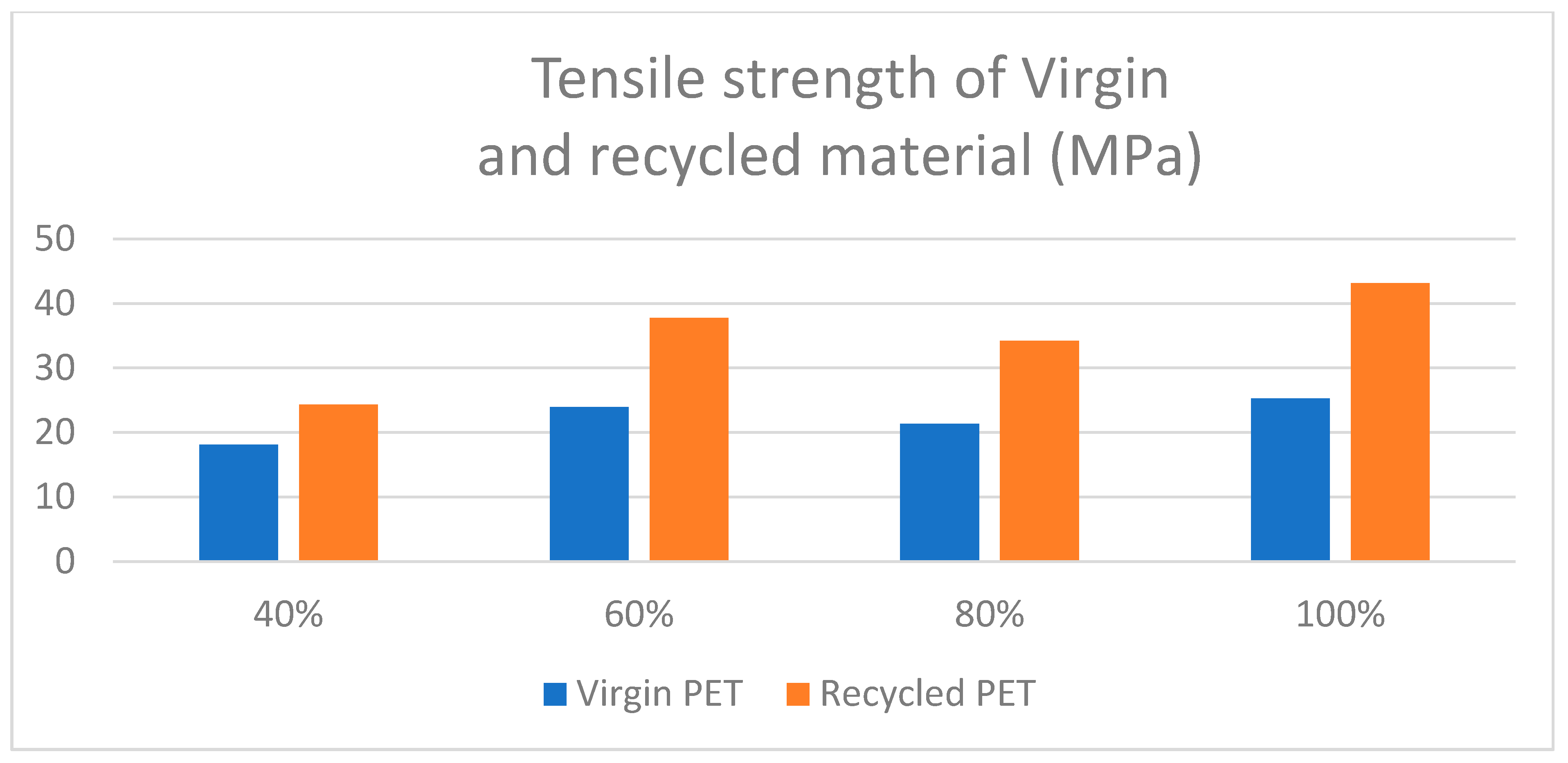 Applsci 11 07338 g006