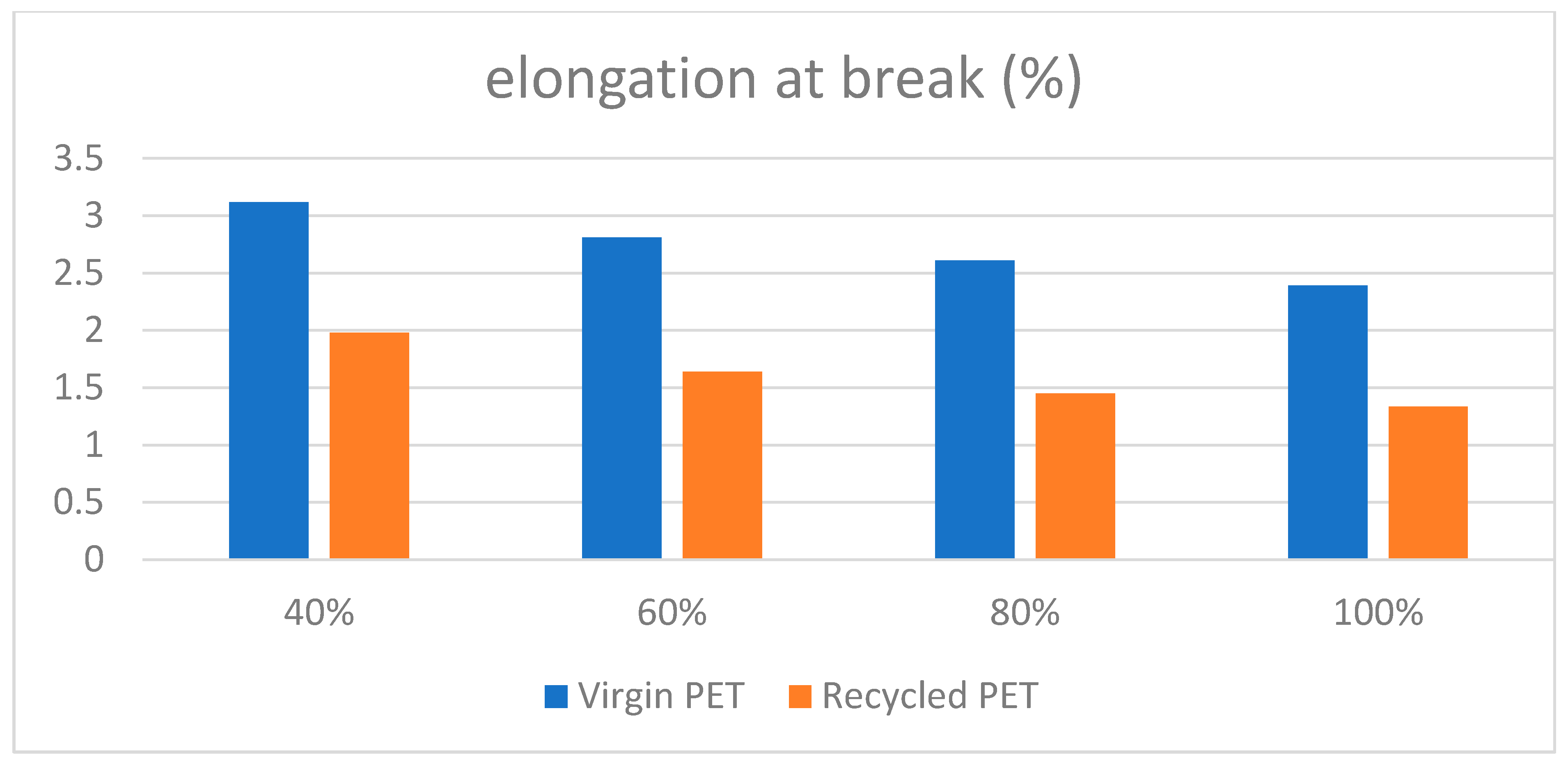 Applsci 11 07338 g007
