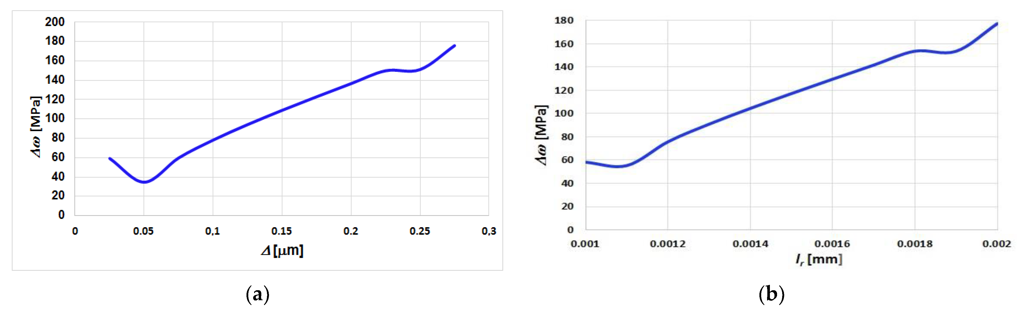 Applsci 11 07341 g003