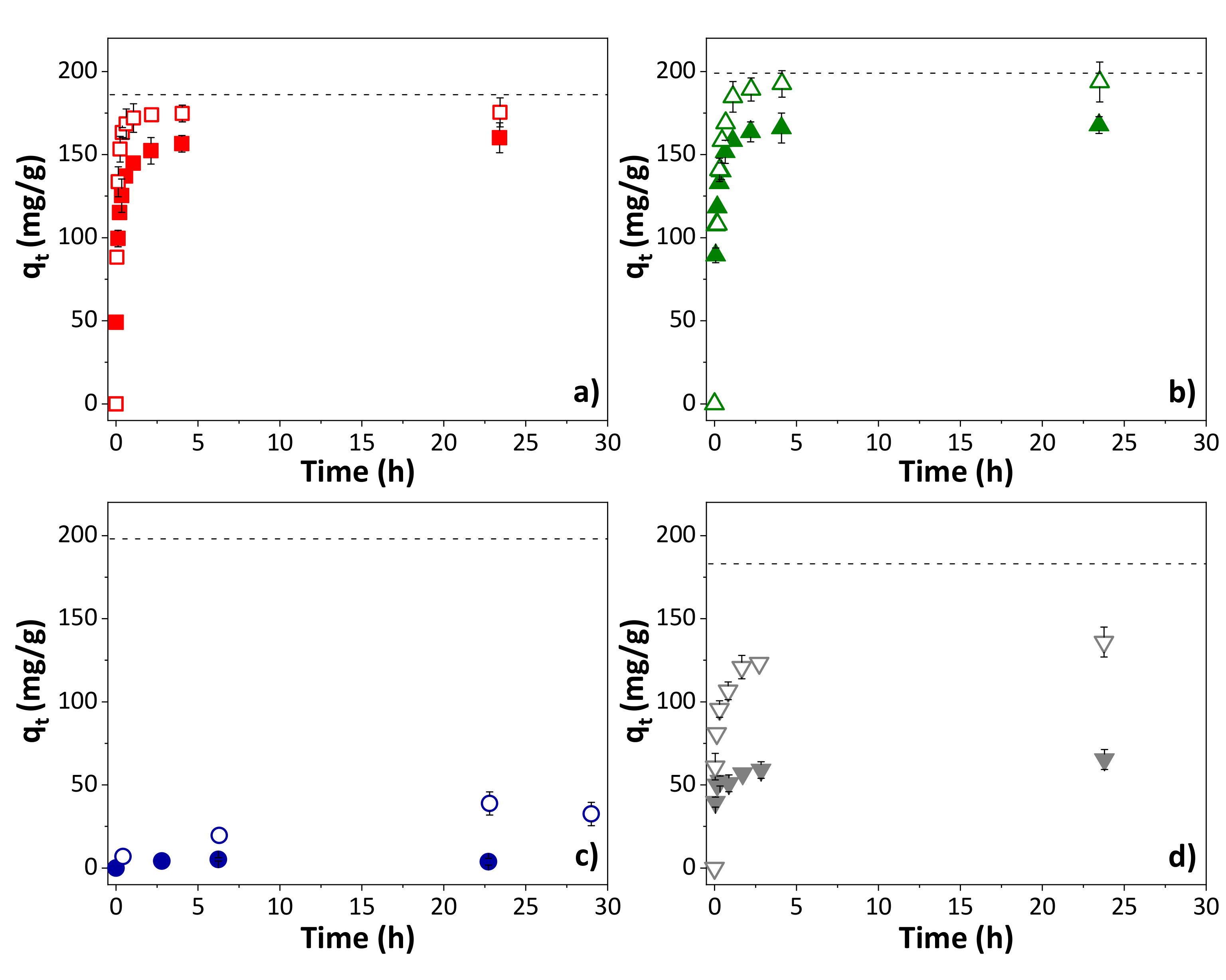 Applsci 11 07342 g004