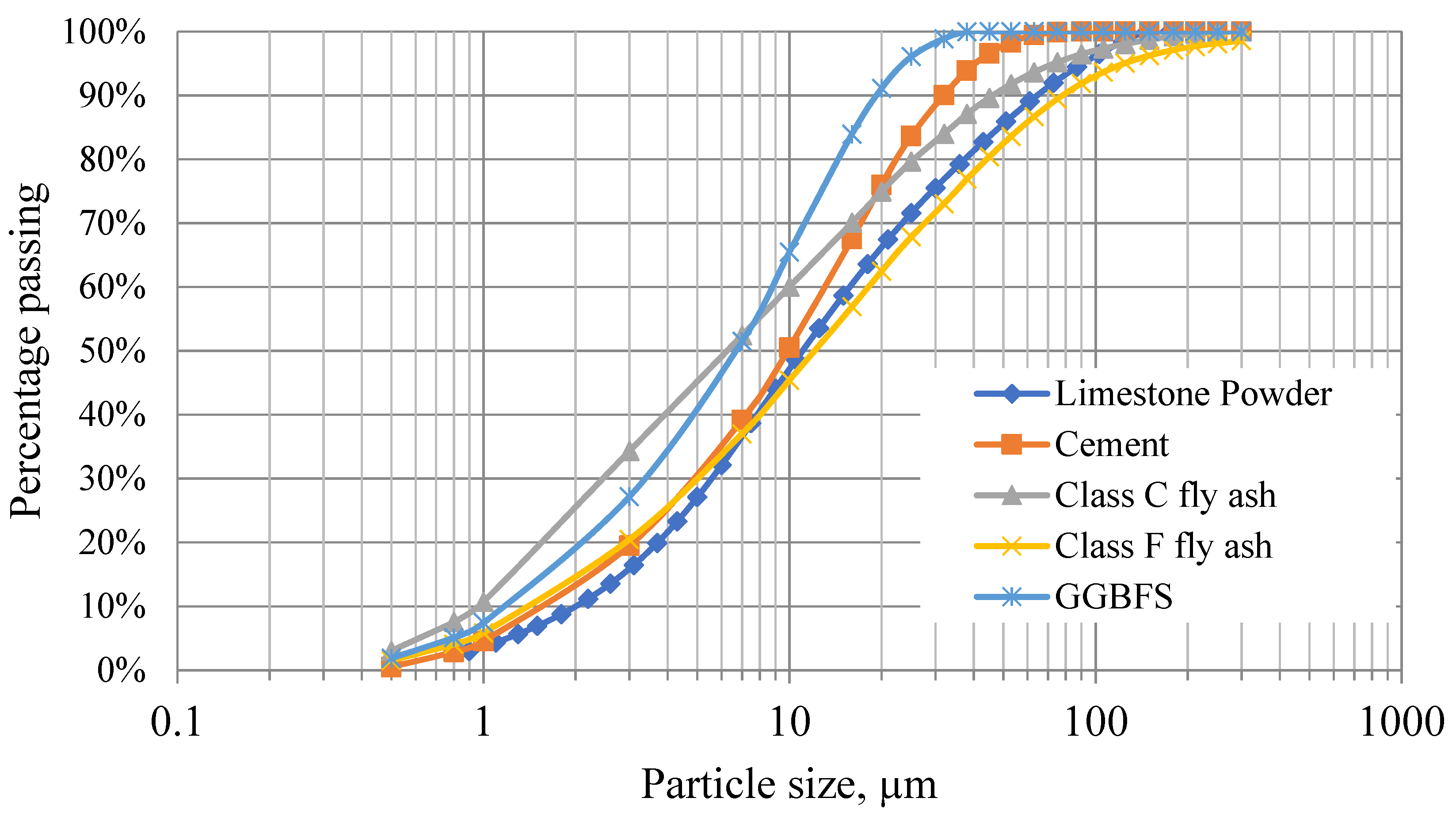 Applsci 11 07345 g001