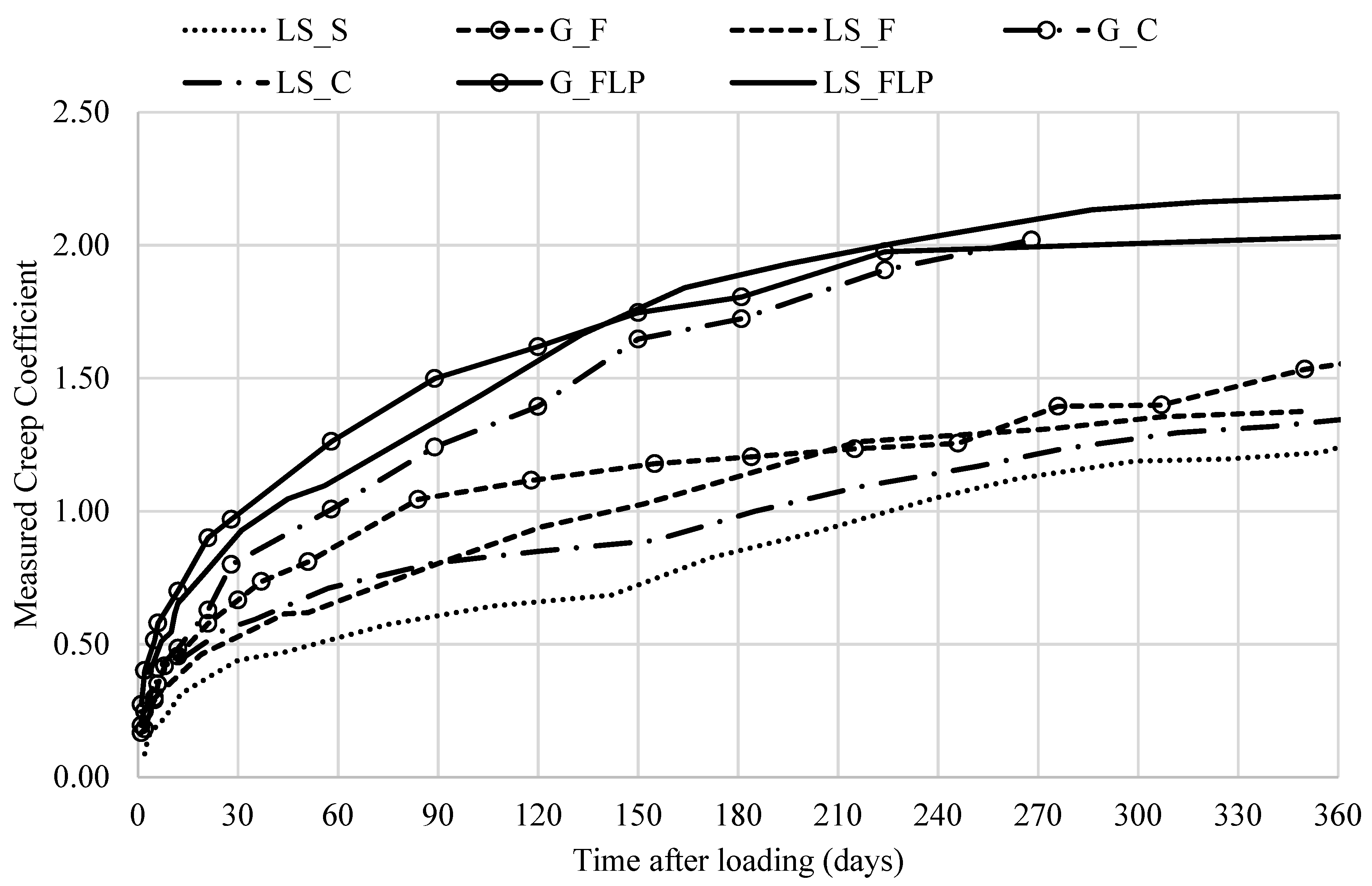 Applsci 11 07345 g006