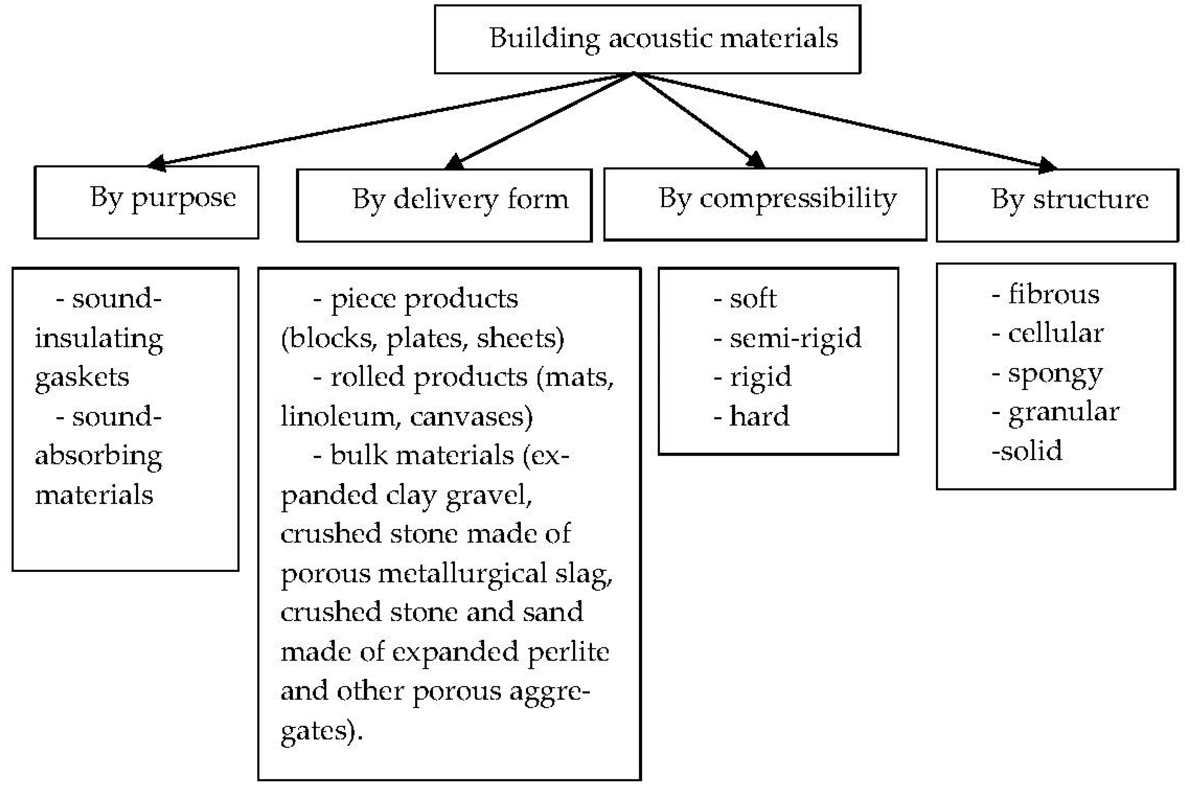 Applsci 11 07347 g001
