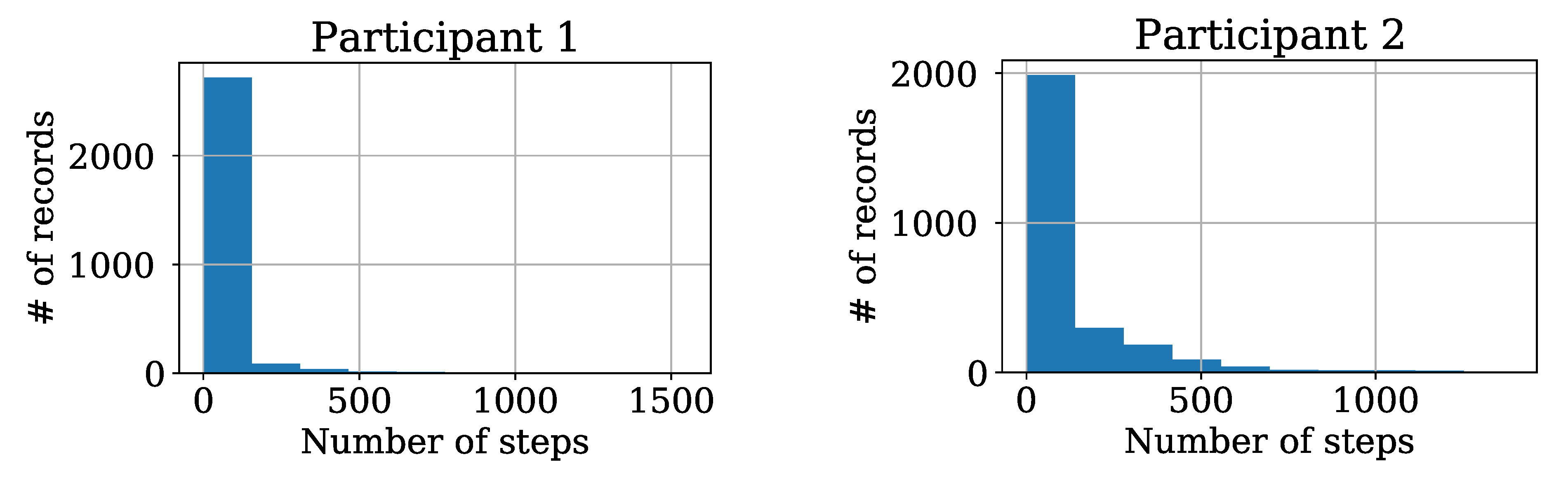 Applsci 11 07354 g006