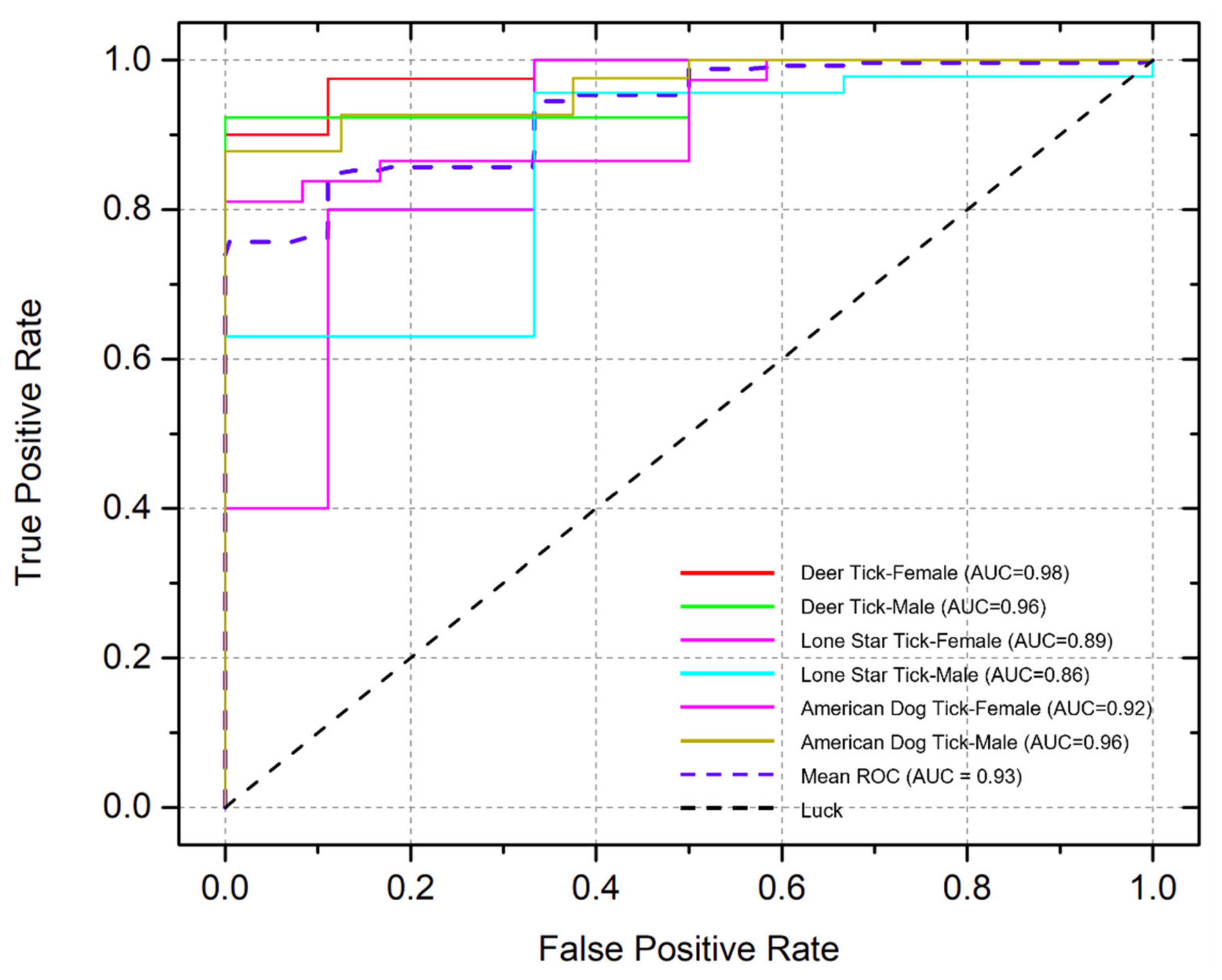 Applsci 11 07355 g007