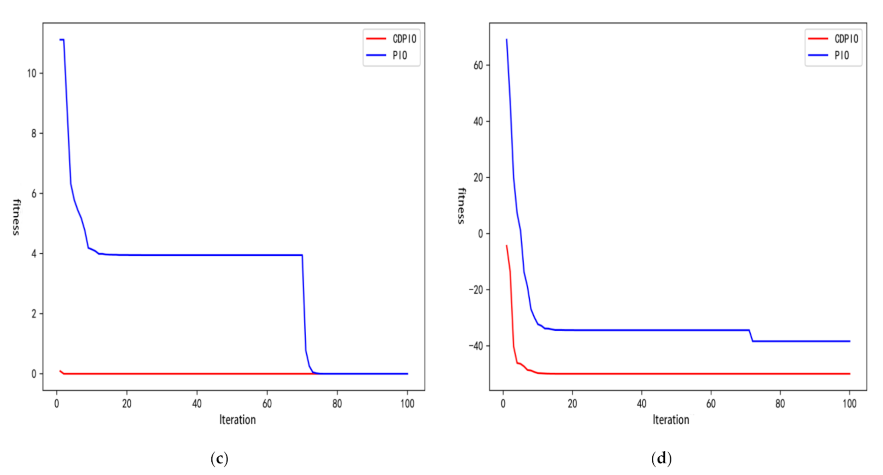 Applsci 11 07358 g001b