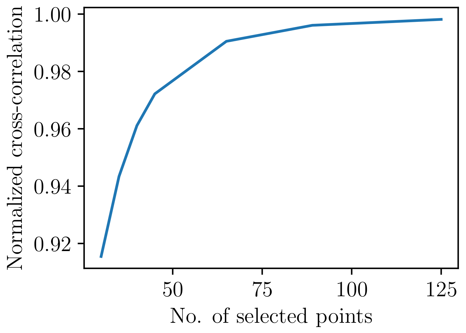 Applsci 11 07360 g001