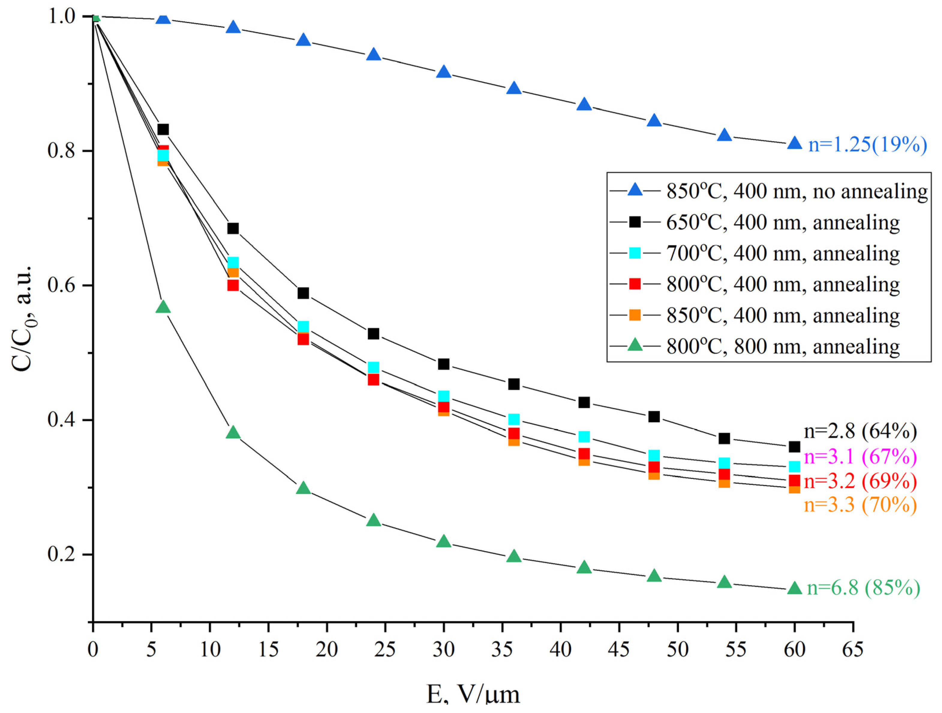 Applsci 11 07367 g005