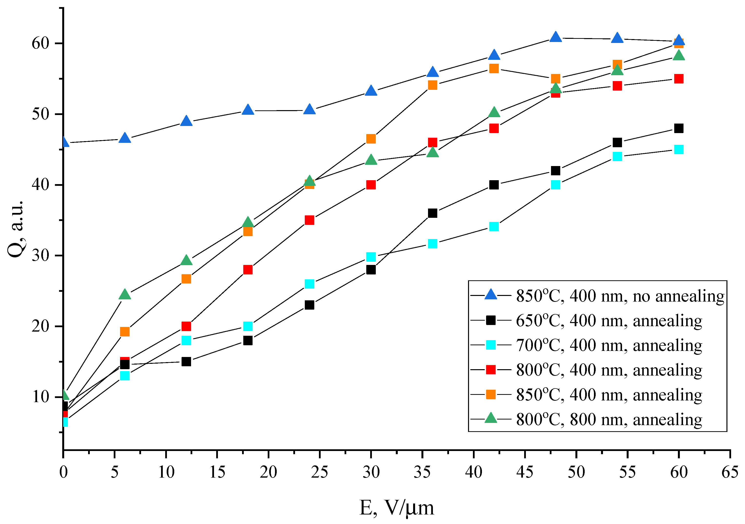 Applsci 11 07367 g006