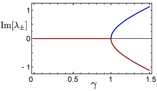 Applsci 11 07372 g0a1 550