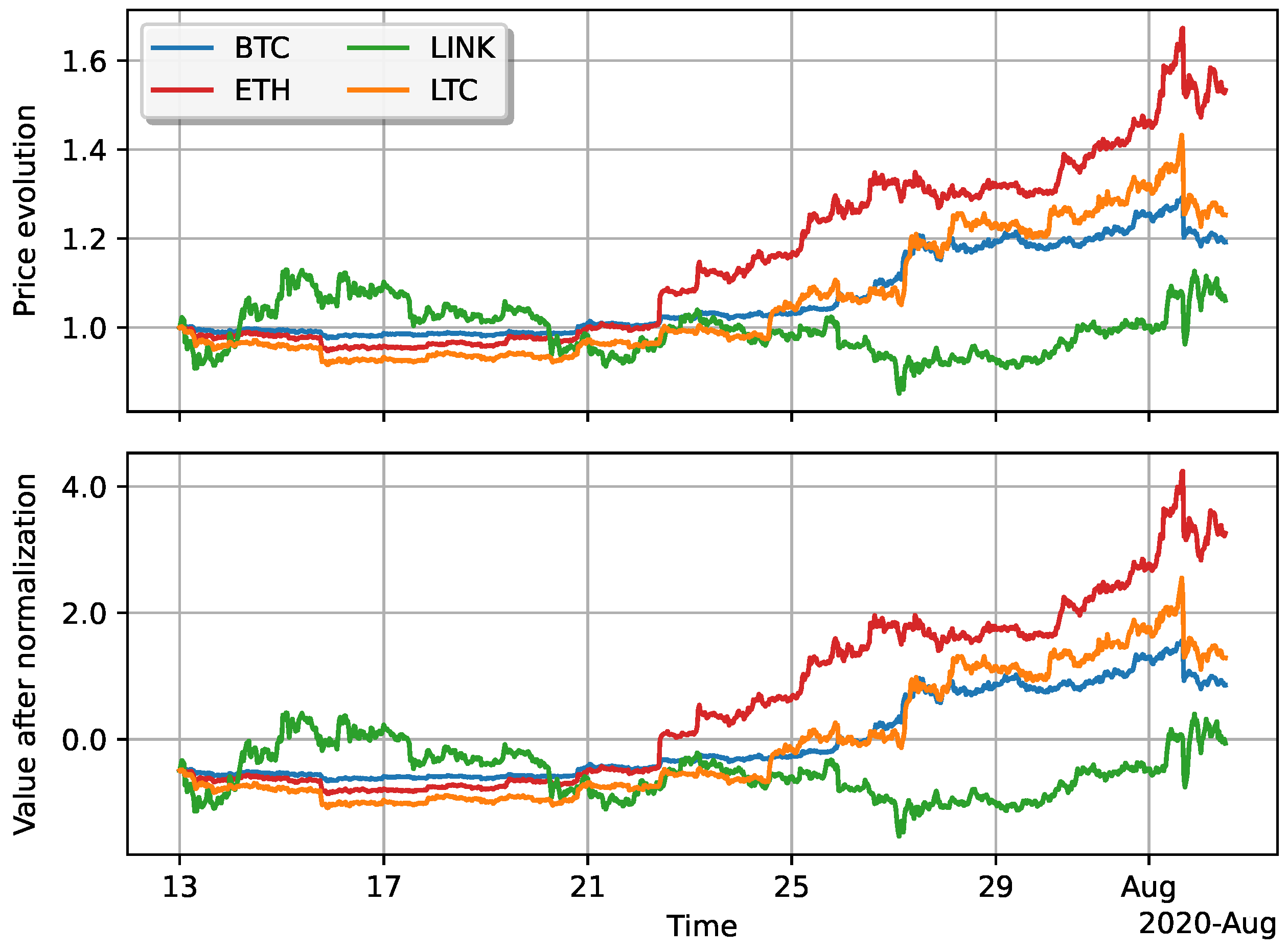 Applsci 11 07377 g007