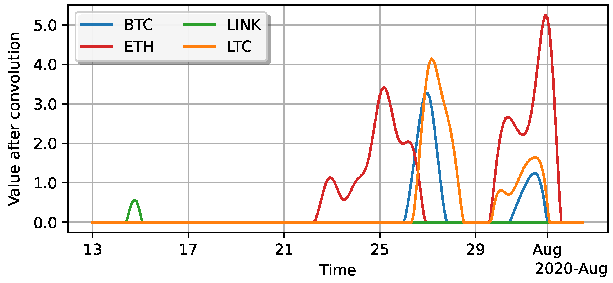 Applsci 11 07377 g008
