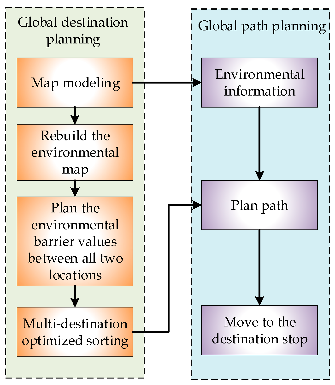 Applsci 11 07378 g001