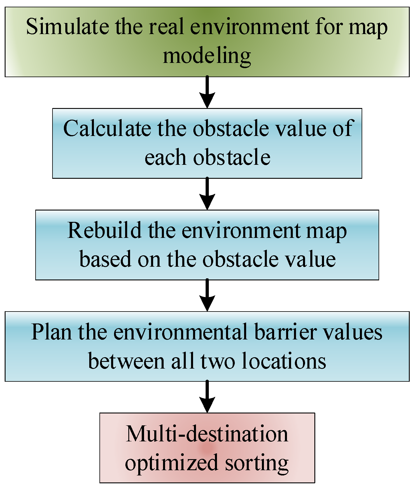 Applsci 11 07378 g004
