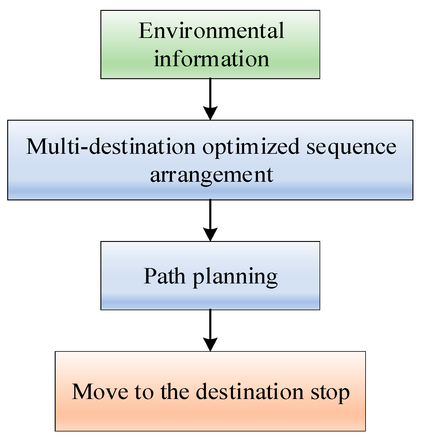 Applsci 11 07378 g009