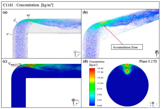 Applsci 11 07381 g0a1 550
