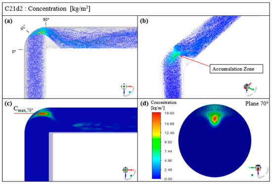Applsci 11 07381 g0a10 550