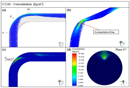 Applsci 11 07381 g0a11 550