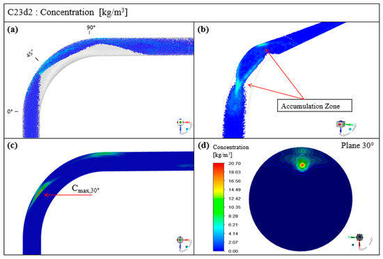 Applsci 11 07381 g0a12 550