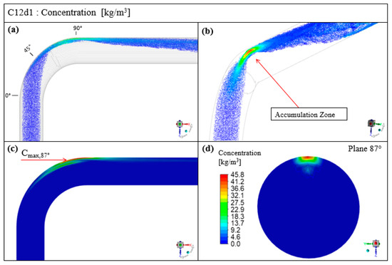Applsci 11 07381 g0a2 550