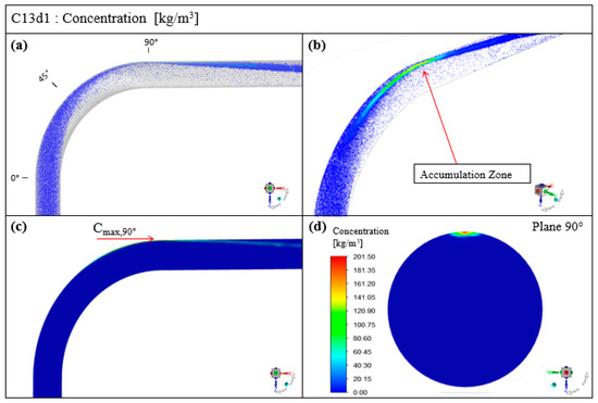 Applsci 11 07381 g0a3 550