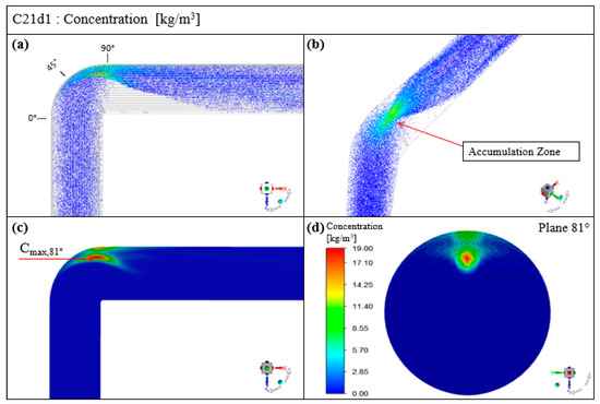 Applsci 11 07381 g0a4 550