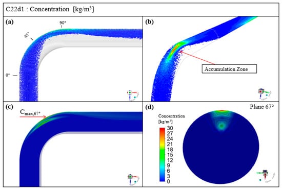 Applsci 11 07381 g0a5 550