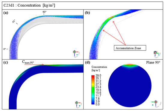 Applsci 11 07381 g0a6 550