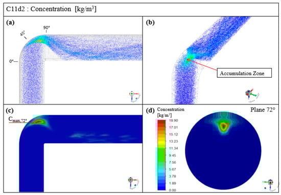 Applsci 11 07381 g0a7 550