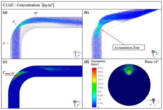 Applsci 11 07381 g0a8 550