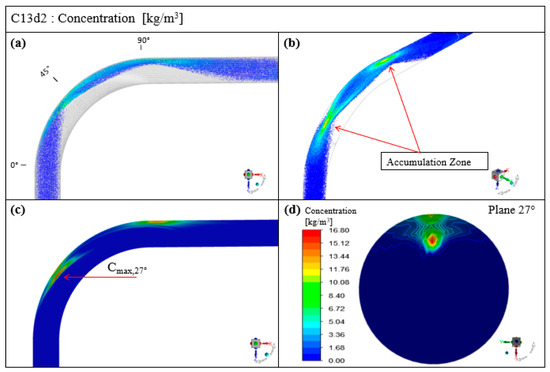 Applsci 11 07381 g0a9 550