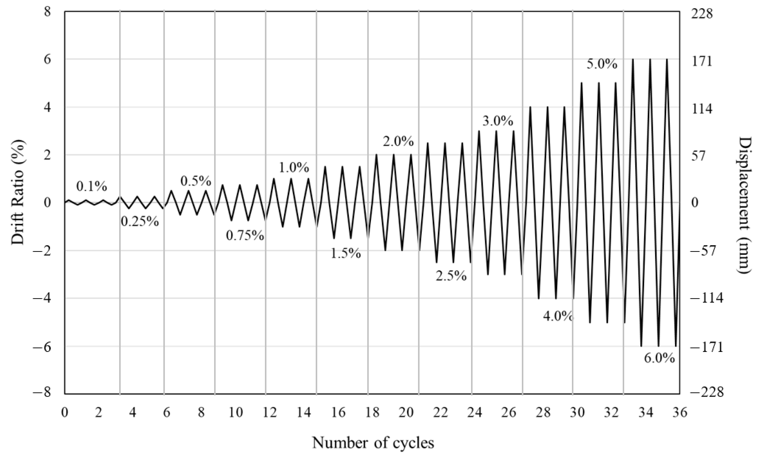 Applsci 11 07382 g008