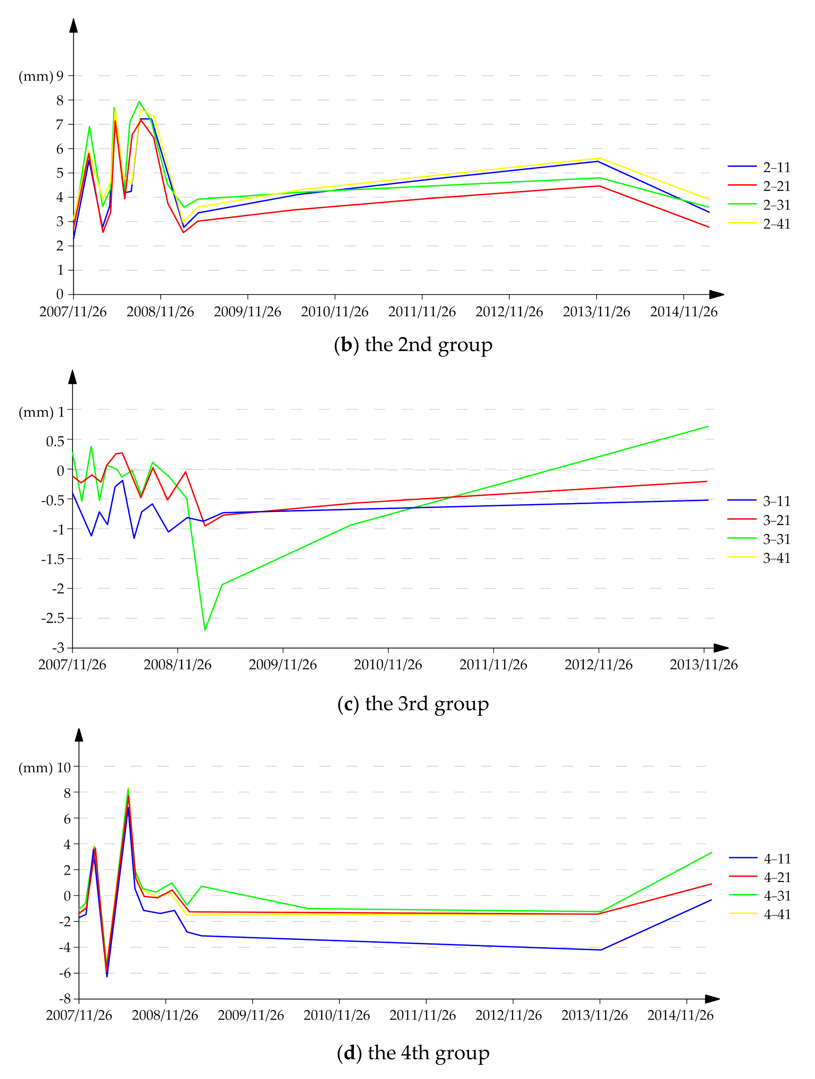 Applsci 11 07383 g009b