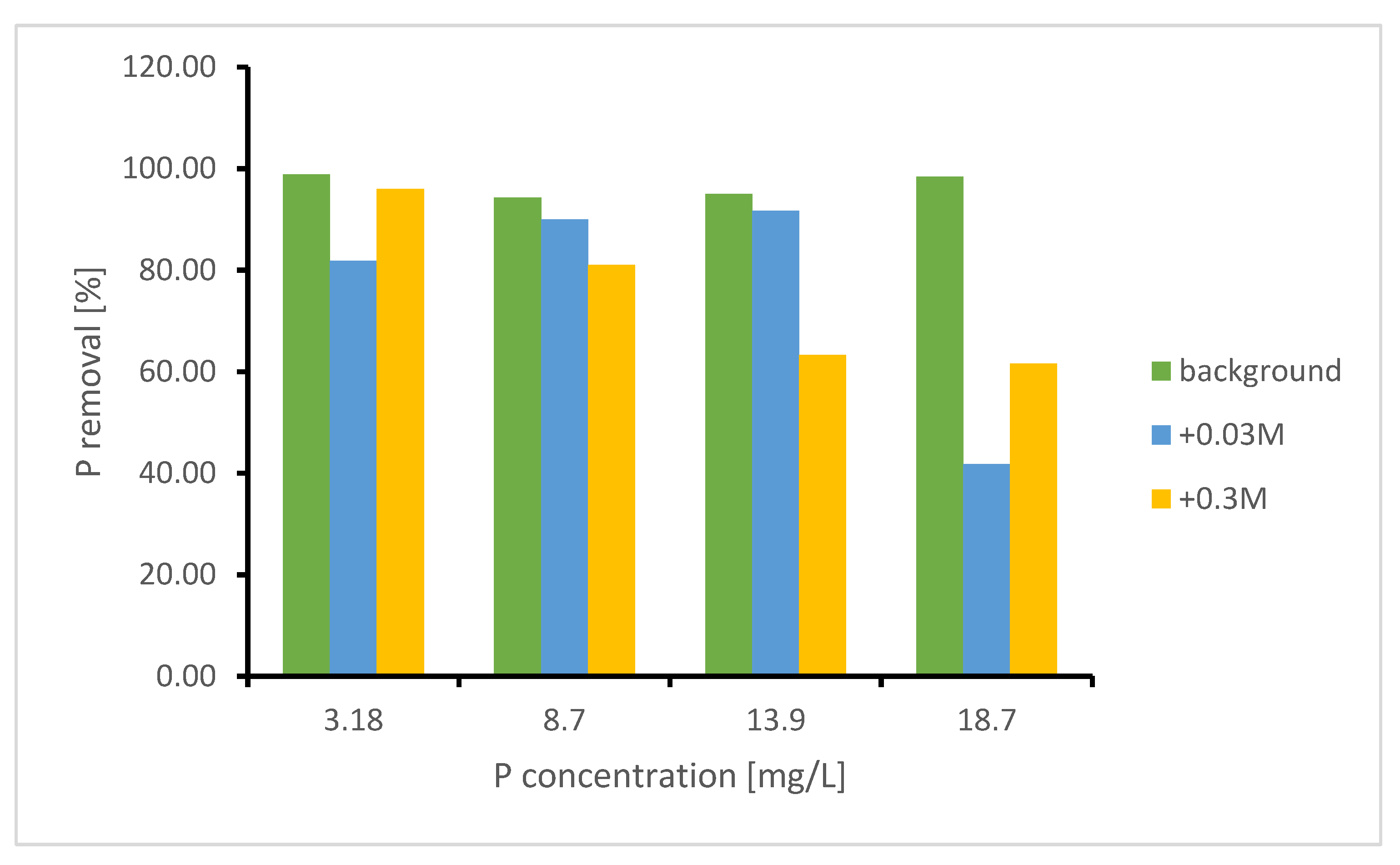 Applsci 11 07384 g005