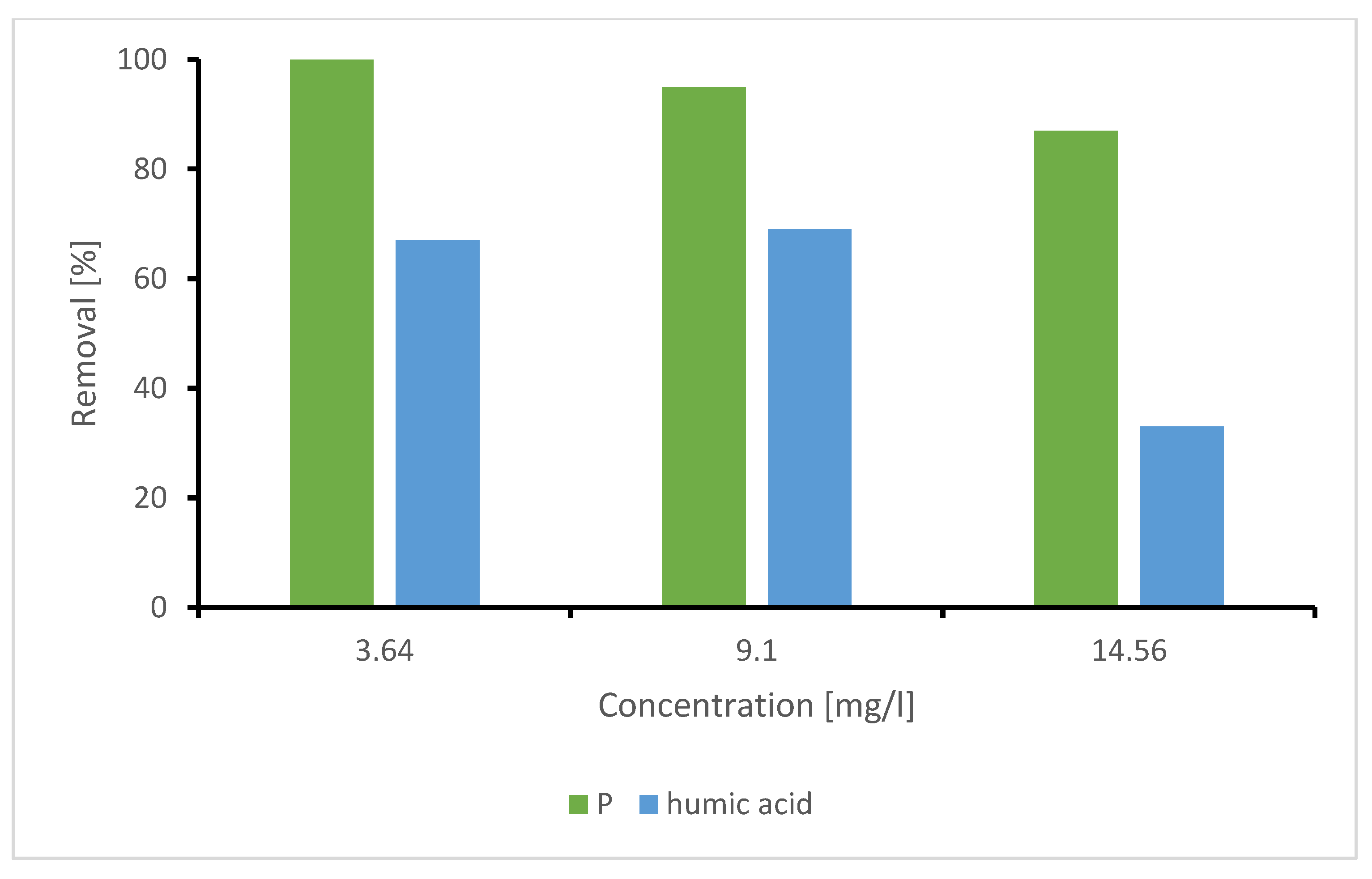Applsci 11 07384 g006