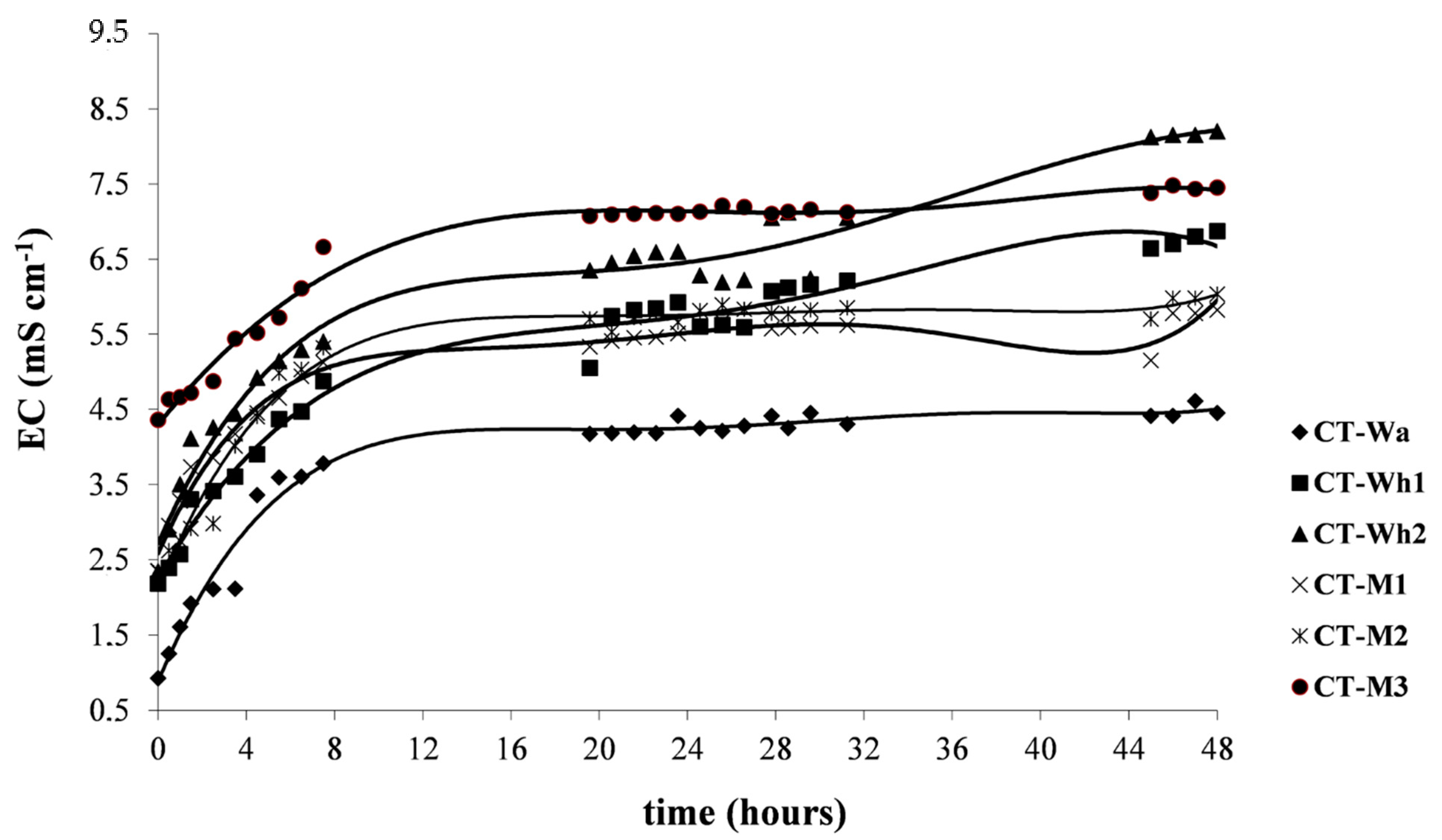 Applsci 11 07402 g001