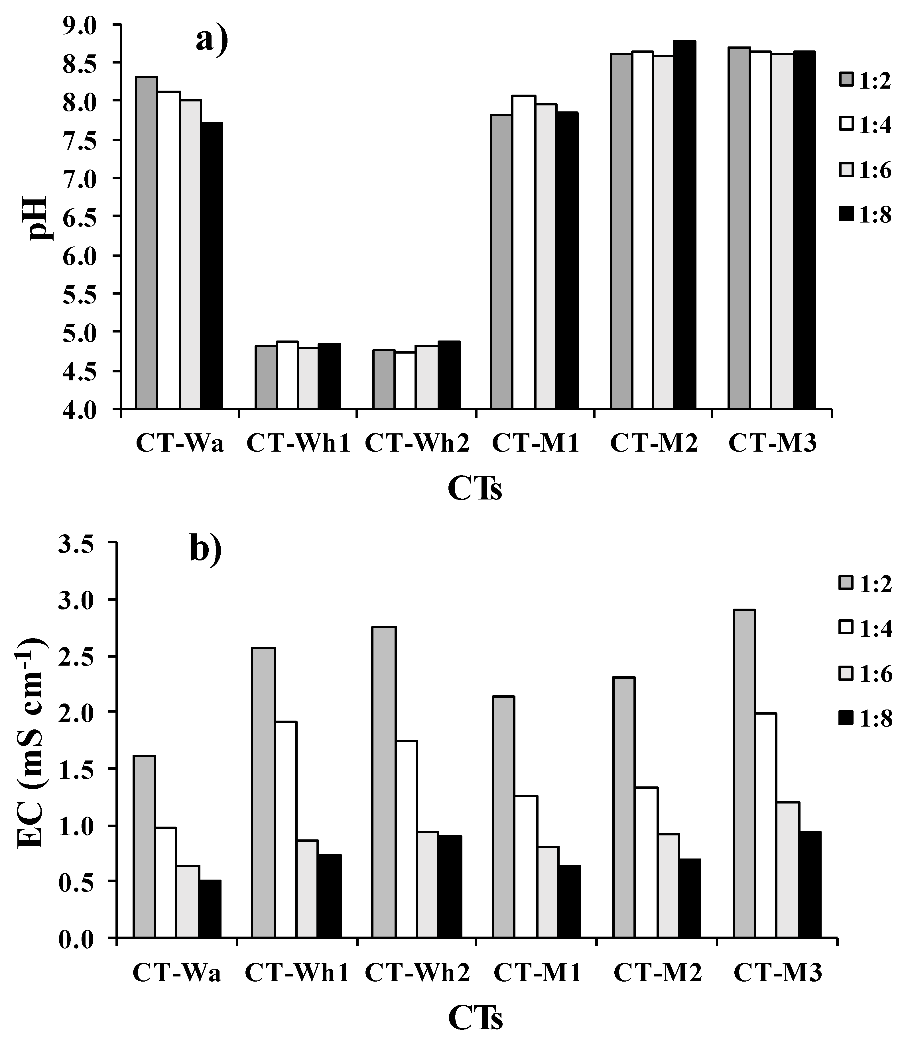 Applsci 11 07402 g002