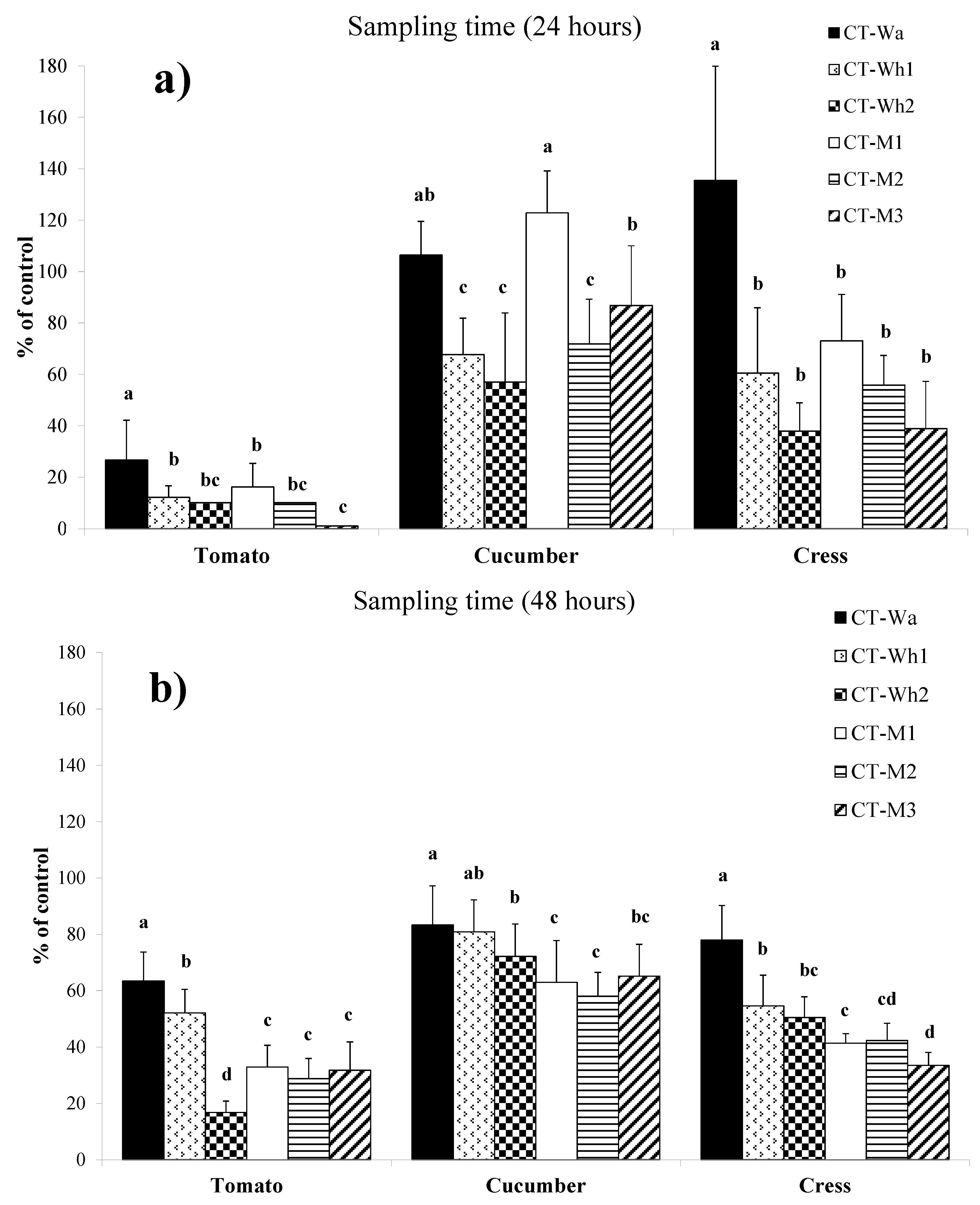 Applsci 11 07402 g004