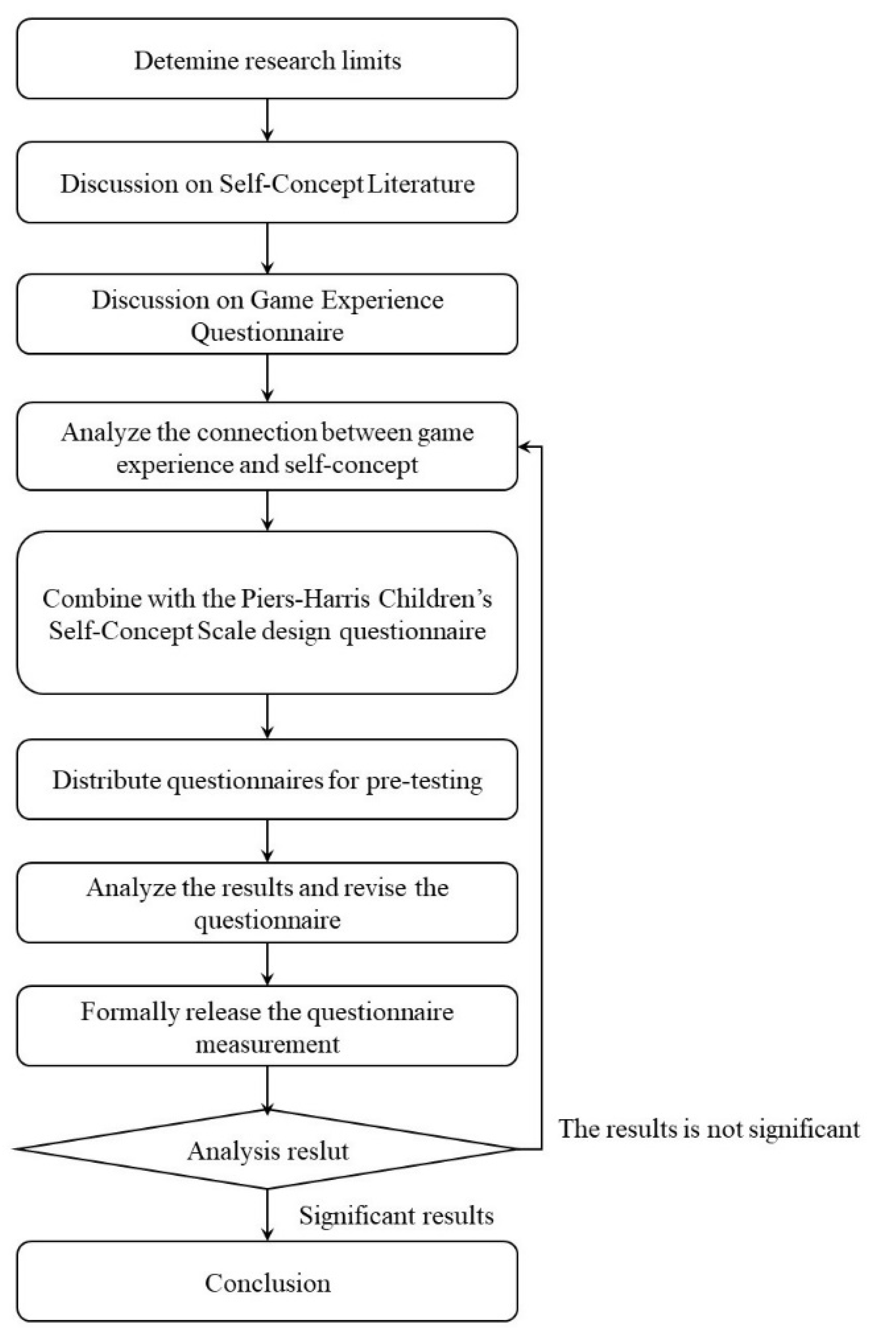 Applsci 11 07408 g001