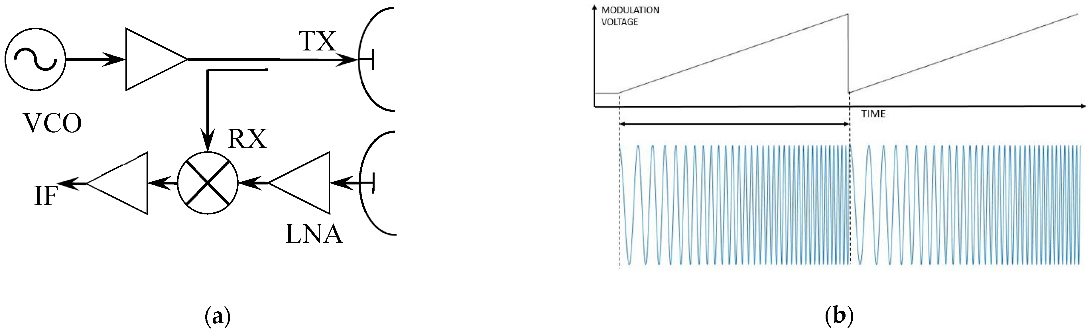 Applsci 11 07410 g001
