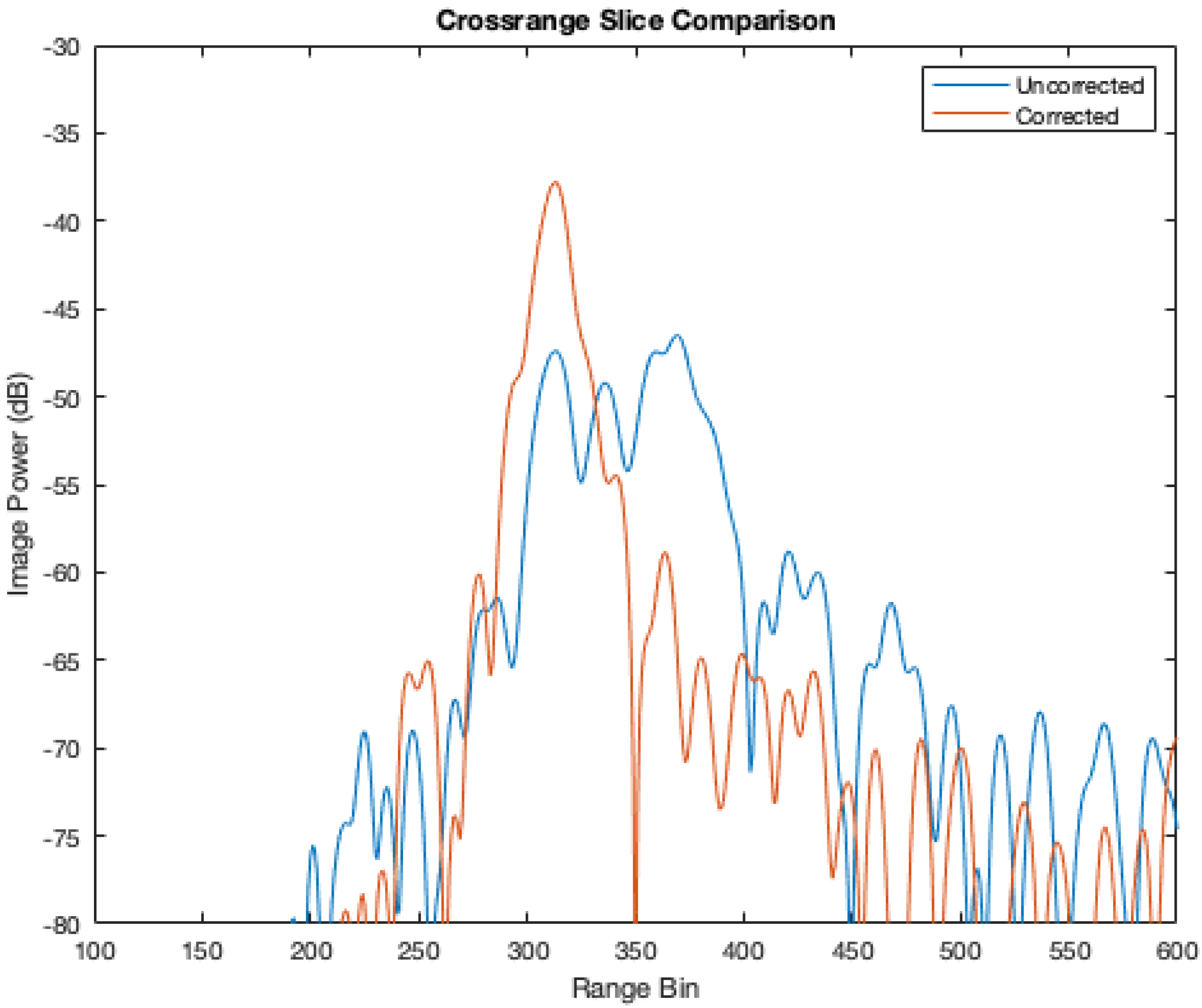 Applsci 11 07410 g008