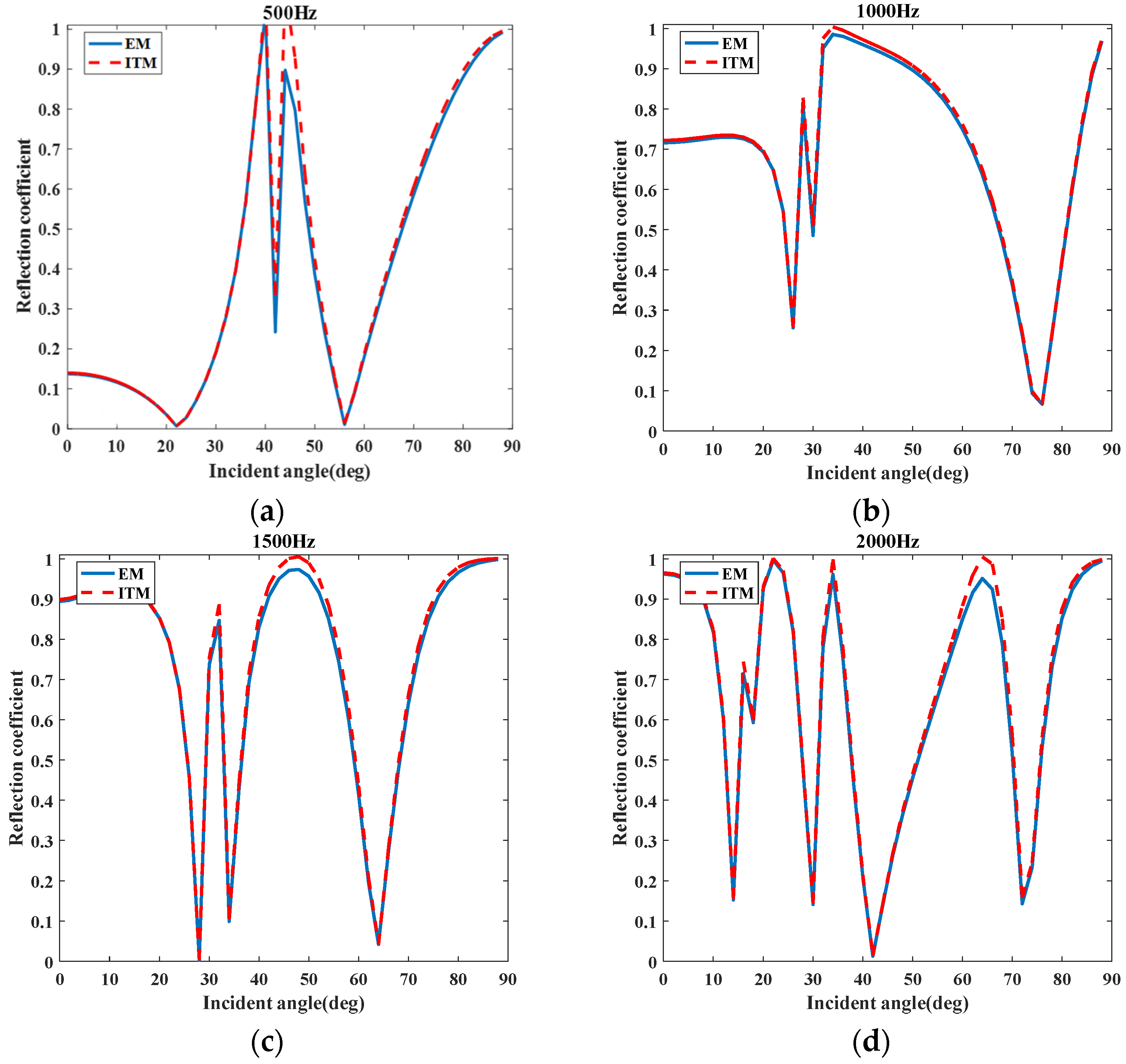 Applsci 11 07411 g004