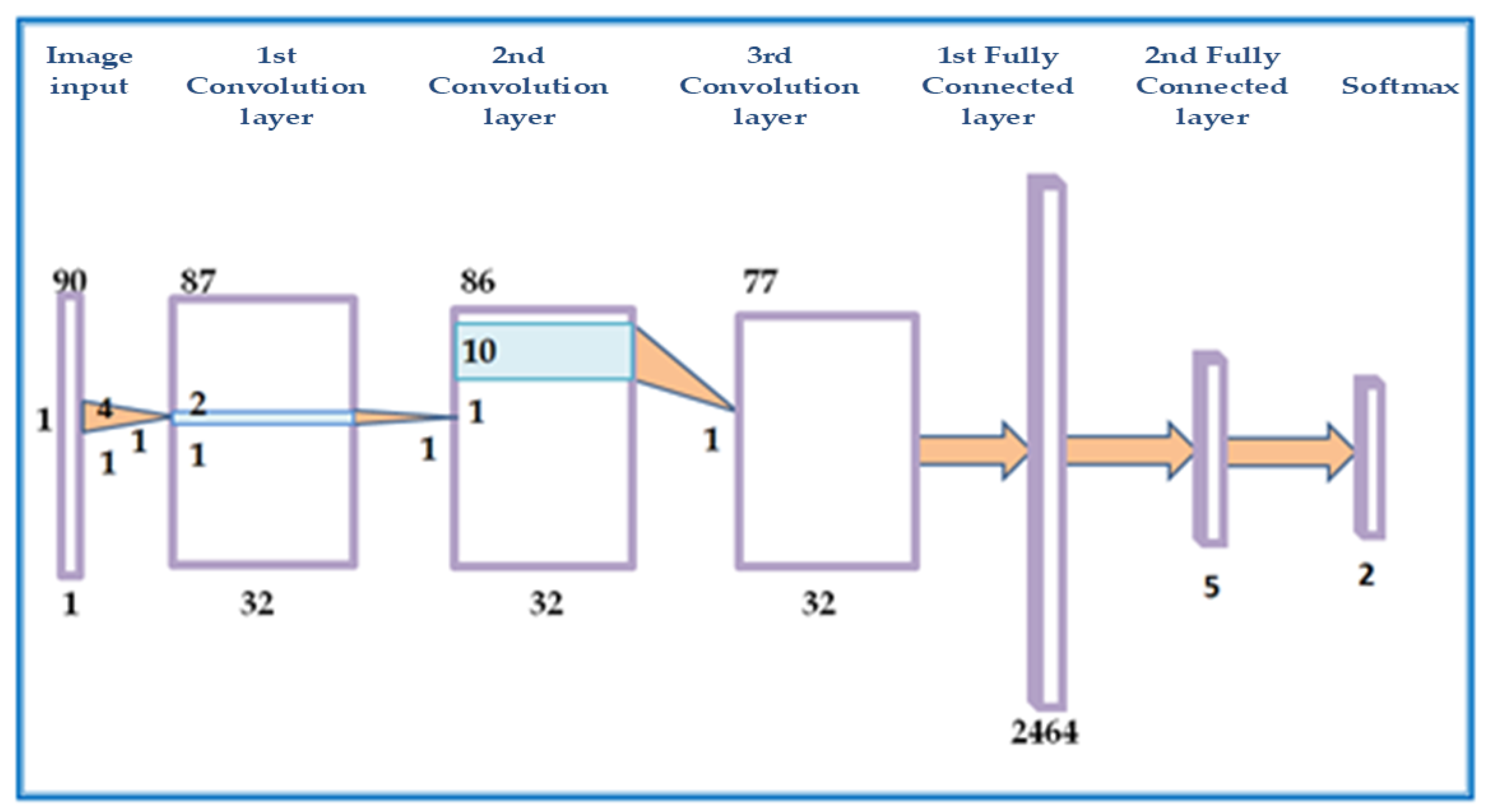 Applsci 11 07412 g004