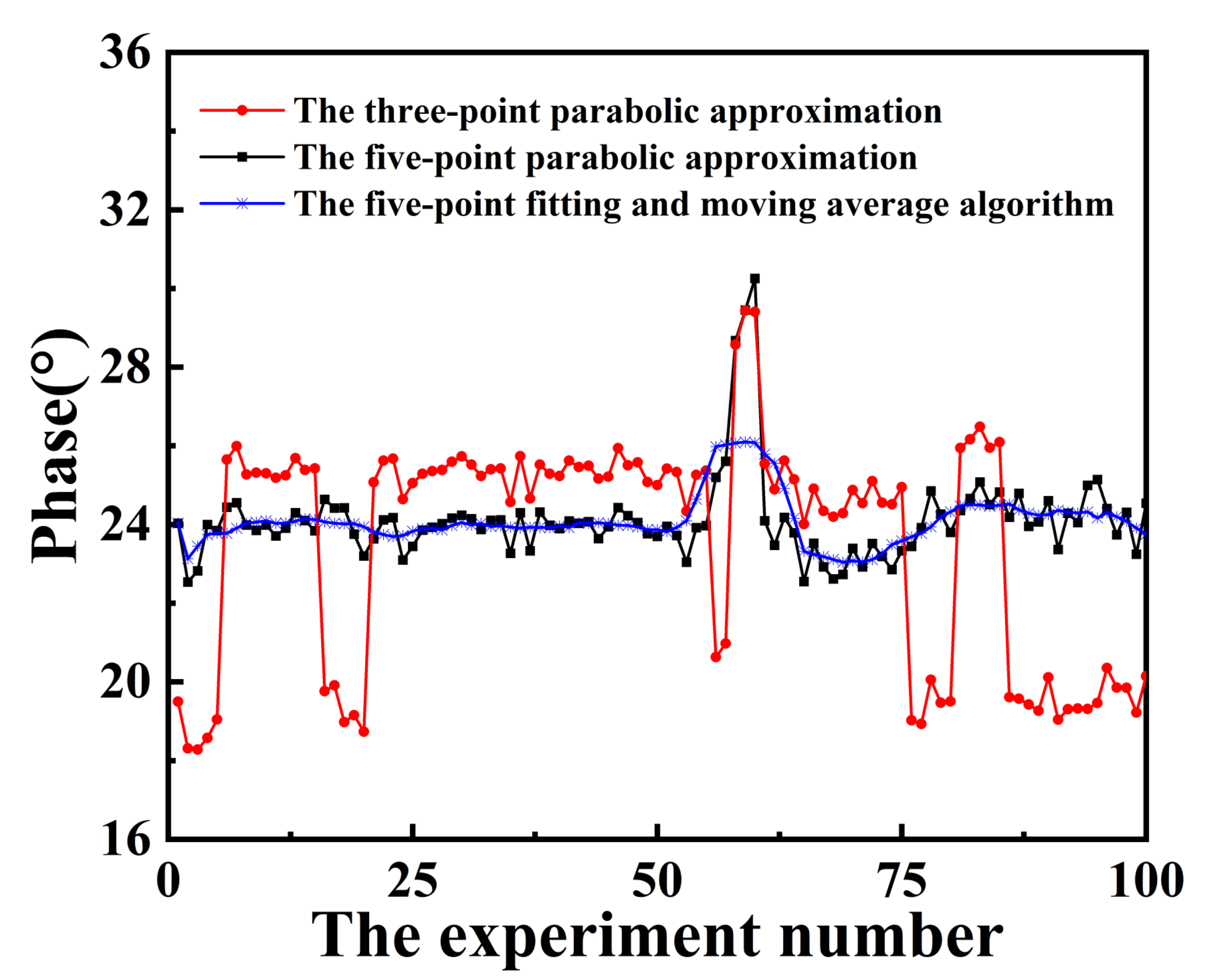 Applsci 11 07422 g005