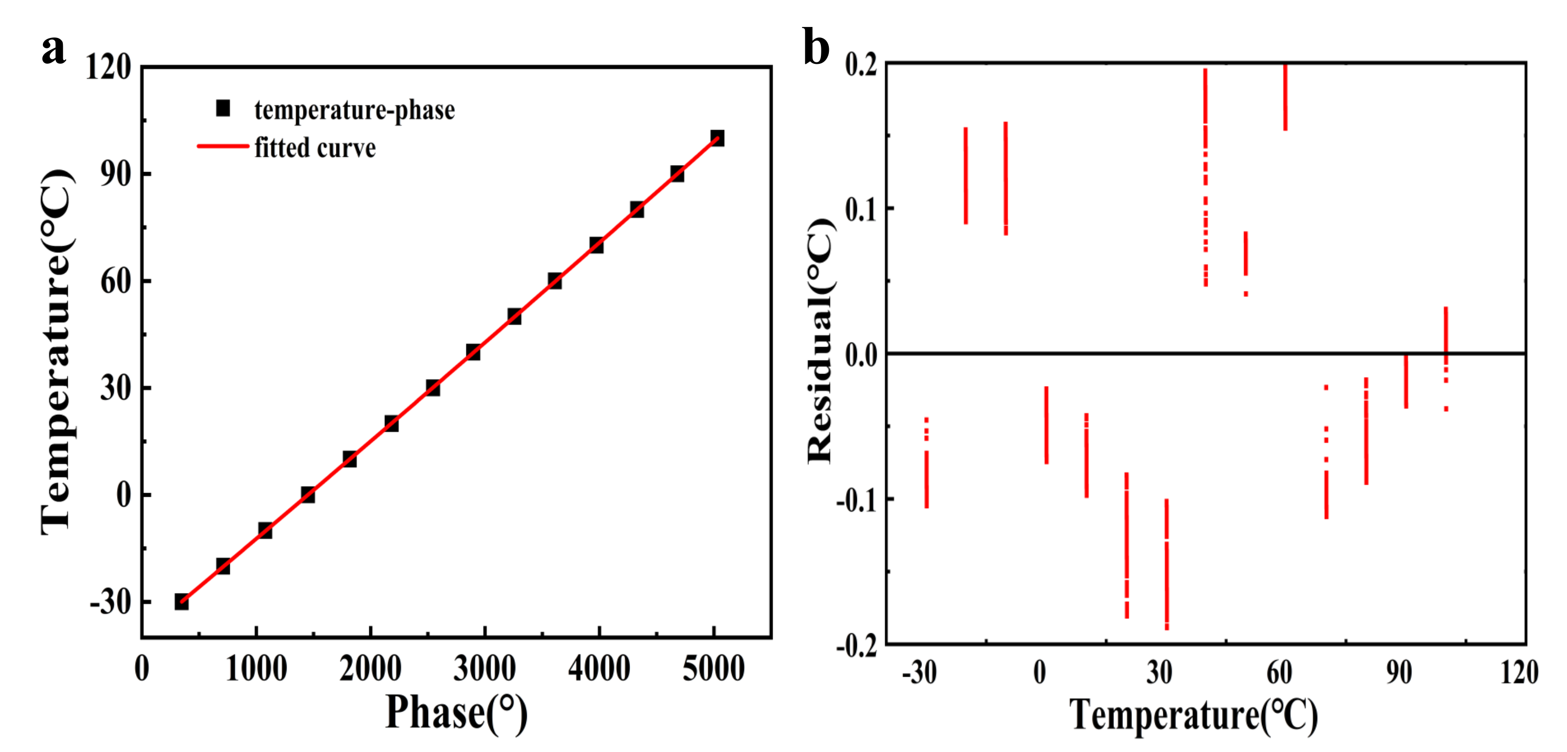 Applsci 11 07422 g007