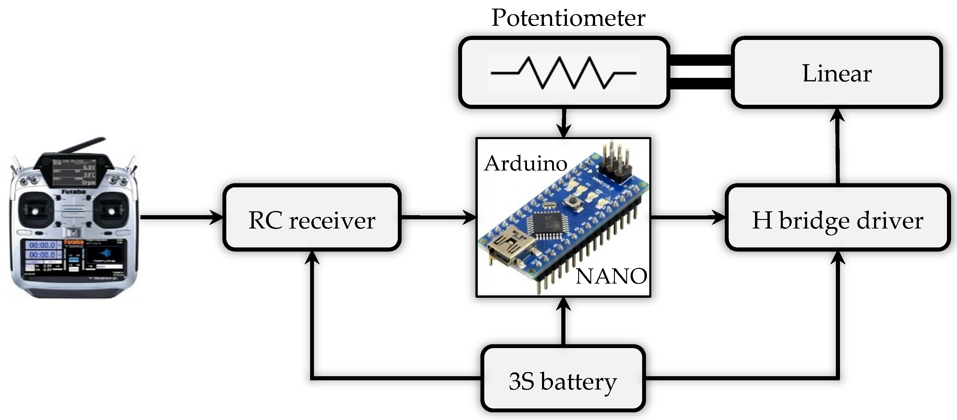 Applsci 11 07427 g005